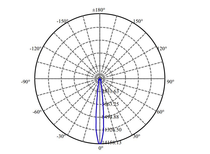 Nata Lighting Company Limited - Nichia  SLE G7 13MM 3-1545-A3